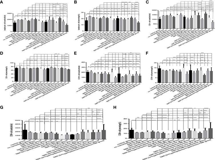 https://cdn.ncbi.nlm.nih.gov/pmc/blobs/e1b2/9295452/76c9b821dc2a/fimmu-13-899930-g010.jpg