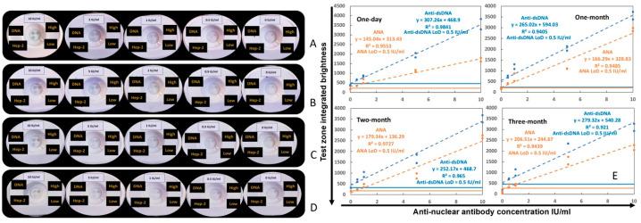 https://cdn.ncbi.nlm.nih.gov/pmc/blobs/e1b4/10887294/b28759d9a5b8/biosensors-14-00098-g003.jpg