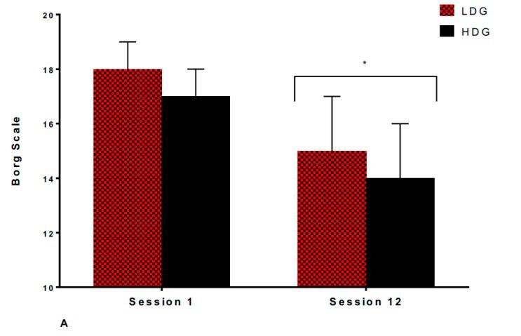 https://cdn.ncbi.nlm.nih.gov/pmc/blobs/e1b4/6524361/bfed8efa4976/sports-07-00085-g003a.jpg