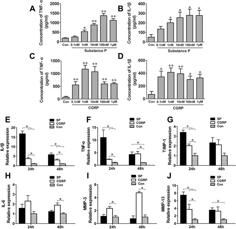 https://cdn.ncbi.nlm.nih.gov/pmc/blobs/e1b5/4320827/a06555e31e44/13075_2014_513_Fig3_HTML.jpg