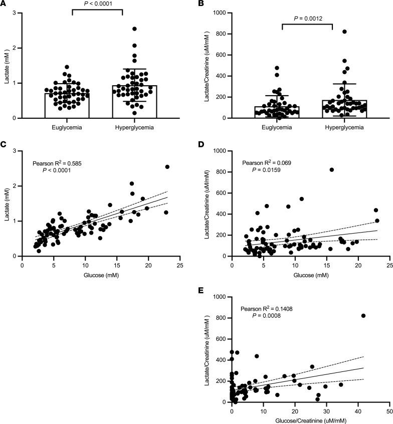 https://cdn.ncbi.nlm.nih.gov/pmc/blobs/e1b6/11382878/54f7fb5f2128/jciinsight-9-168825-g089.jpg