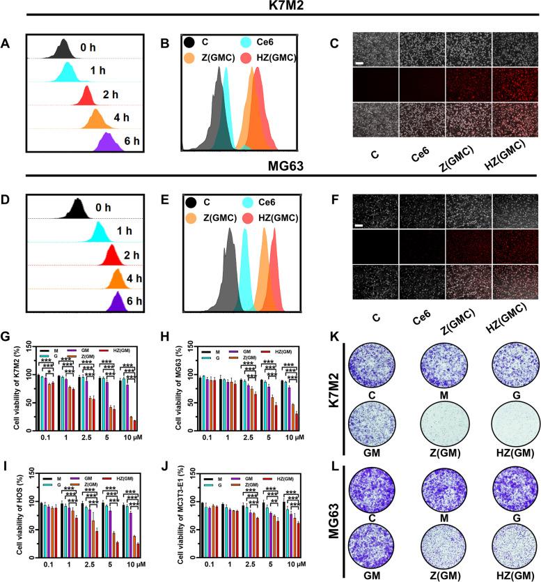 https://cdn.ncbi.nlm.nih.gov/pmc/blobs/e1b7/9063269/9854a0610117/13046_2022_2372_Fig2_HTML.jpg