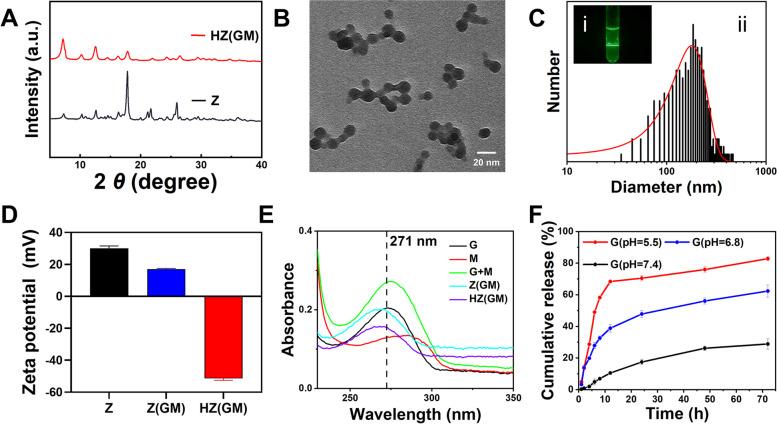 https://cdn.ncbi.nlm.nih.gov/pmc/blobs/e1b7/9063269/9ebc89898203/13046_2022_2372_Fig1_HTML.jpg
