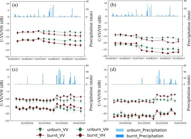 https://cdn.ncbi.nlm.nih.gov/pmc/blobs/e1b8/6987169/cb9949394663/41598_2019_56967_Fig3_HTML.jpg