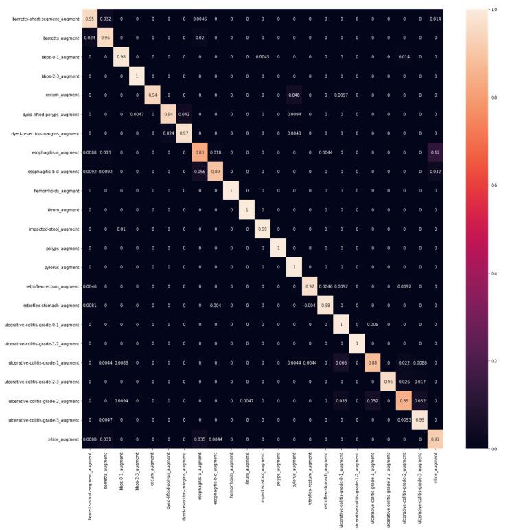 https://cdn.ncbi.nlm.nih.gov/pmc/blobs/e1b8/9600128/b836c5a48827/diagnostics-12-02316-g009.jpg