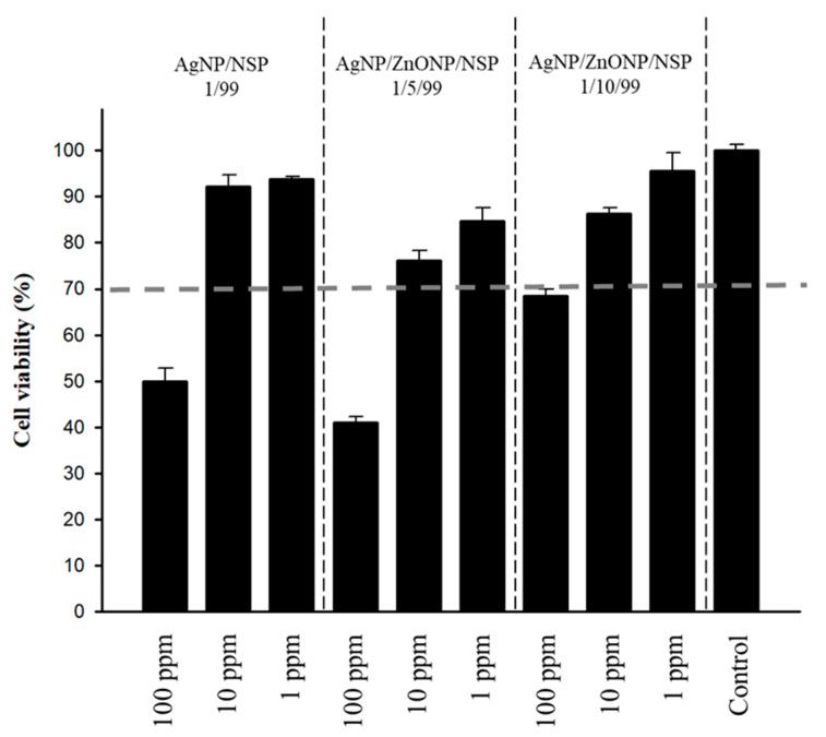 https://cdn.ncbi.nlm.nih.gov/pmc/blobs/e1b9/10138669/663876b5b8ef/ijms-24-07024-g007.jpg