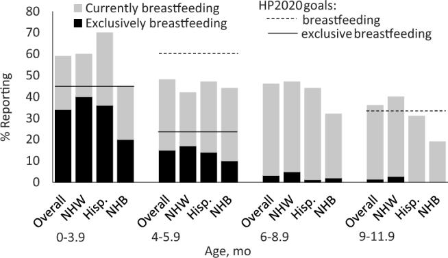 https://cdn.ncbi.nlm.nih.gov/pmc/blobs/e1bc/6126630/7350a4224e8c/nxy171fig1.jpg