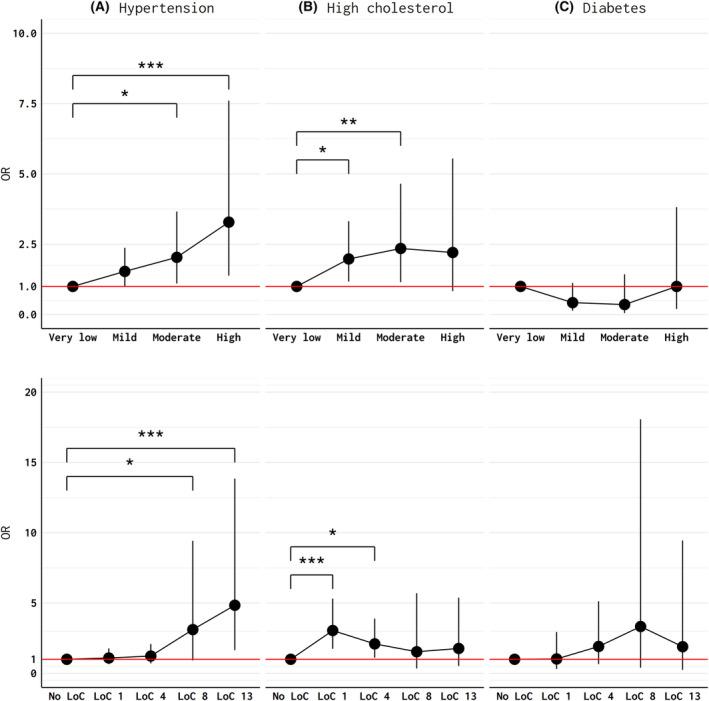 https://cdn.ncbi.nlm.nih.gov/pmc/blobs/e1bd/11187967/9626a2d51894/ACN3-11-1604-g002.jpg