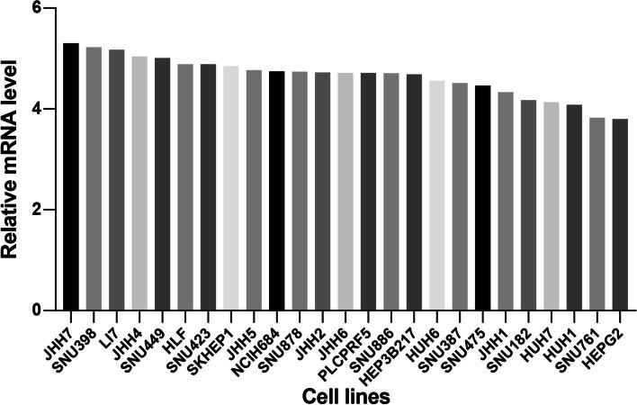 https://cdn.ncbi.nlm.nih.gov/pmc/blobs/e1bd/8141224/712d7b99939b/41065_2021_179_Fig2_HTML.jpg