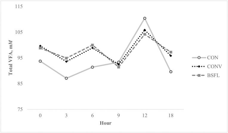 https://cdn.ncbi.nlm.nih.gov/pmc/blobs/e1bd/8882252/b2ebc3a3919d/txac018_fig2.jpg