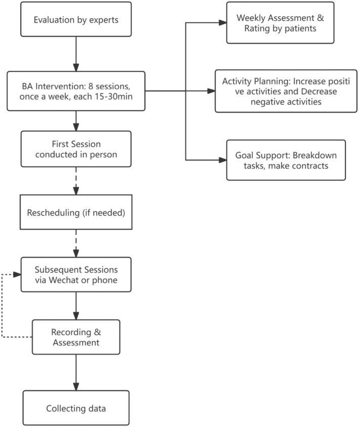 https://cdn.ncbi.nlm.nih.gov/pmc/blobs/e1be/11475026/e0edb37594b3/CAM4-13-e70314-g004.jpg