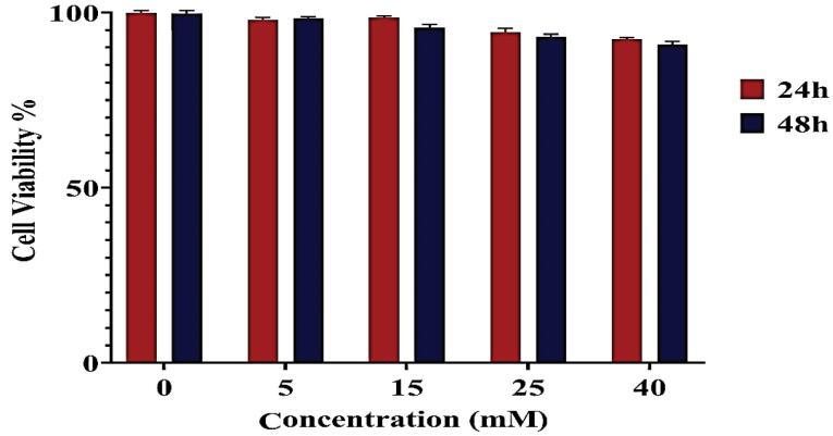 https://cdn.ncbi.nlm.nih.gov/pmc/blobs/e1be/12008254/68724a1751a2/bi-15-30459-g006.jpg