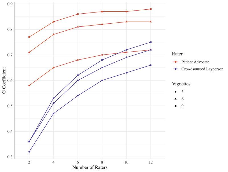 https://cdn.ncbi.nlm.nih.gov/pmc/blobs/e1be/9107044/d60c8a08c813/mededu_v8i2e30988_fig4.jpg
