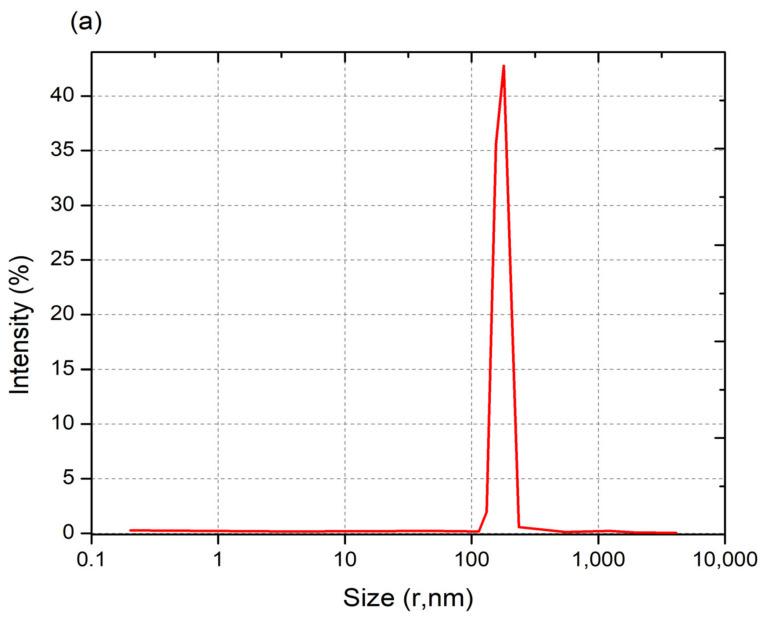 https://cdn.ncbi.nlm.nih.gov/pmc/blobs/e1c1/10140956/1bb3a3ba39f2/nanomaterials-13-01302-g006a.jpg