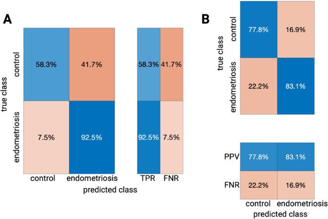 https://cdn.ncbi.nlm.nih.gov/pmc/blobs/e1c5/12181322/e3c808d1c449/41598_2025_5719_Fig2_HTML.jpg
