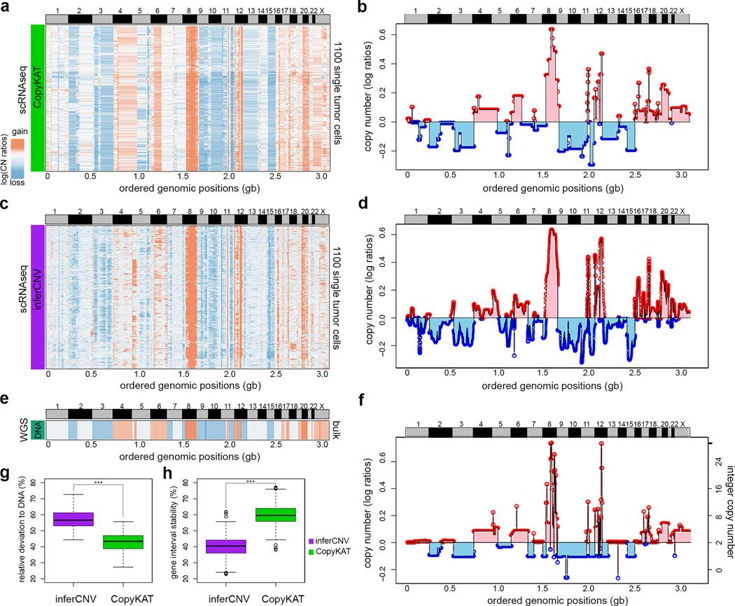 https://cdn.ncbi.nlm.nih.gov/pmc/blobs/e1c5/8122019/7858c7ca2b65/nihms-1654346-f0002.jpg