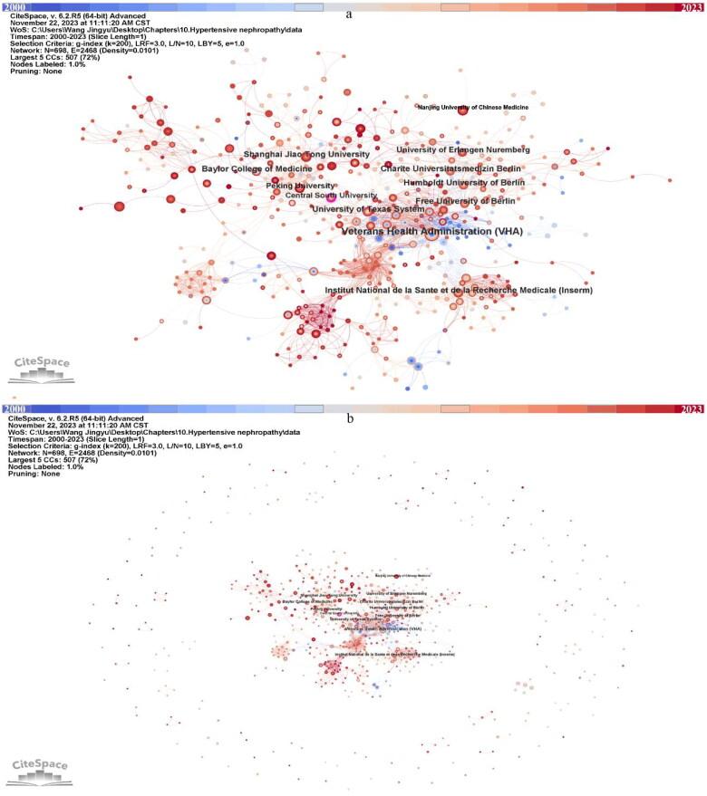 https://cdn.ncbi.nlm.nih.gov/pmc/blobs/e1c7/10863539/9a2983098a7e/IRNF_A_2310122_F0004_C.jpg