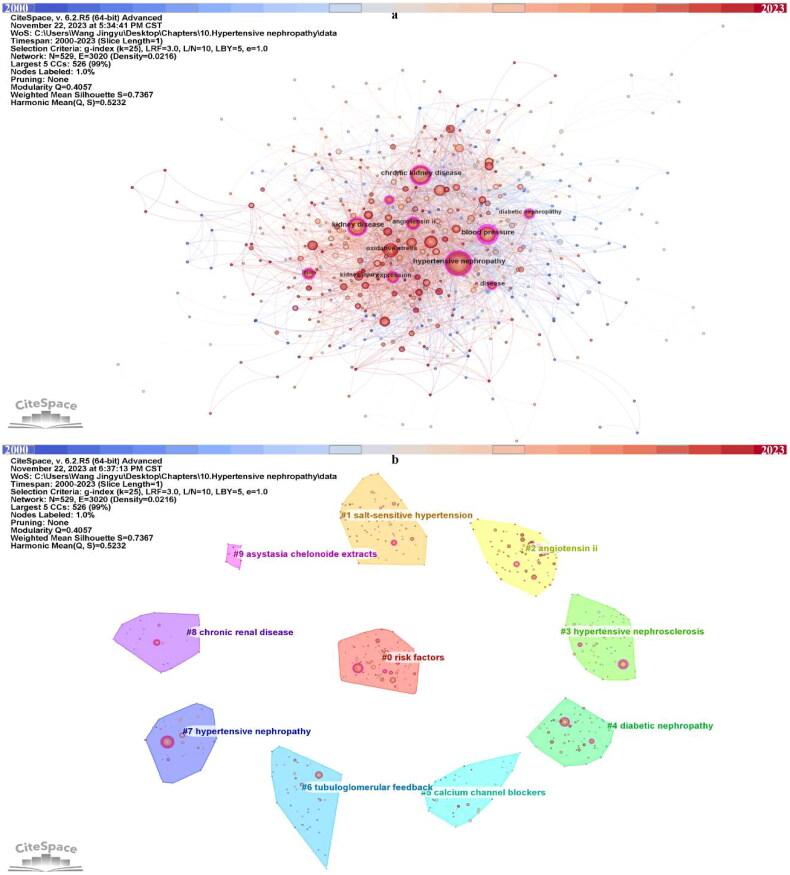 https://cdn.ncbi.nlm.nih.gov/pmc/blobs/e1c7/10863539/c0f8dd2b0132/IRNF_A_2310122_F0005_C.jpg