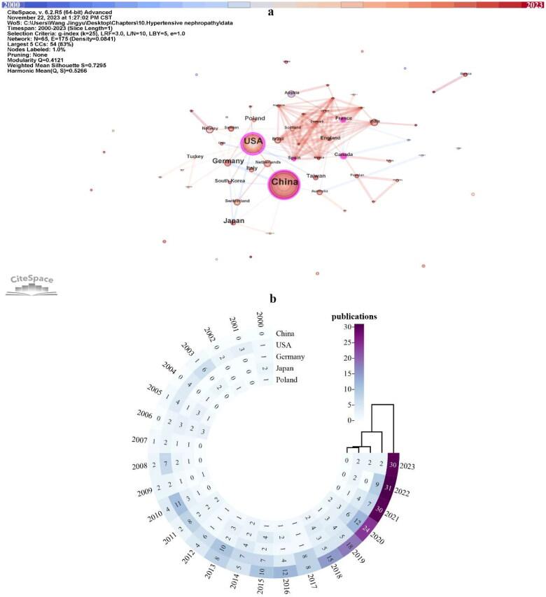 https://cdn.ncbi.nlm.nih.gov/pmc/blobs/e1c7/10863539/d86987117c74/IRNF_A_2310122_F0003_C.jpg