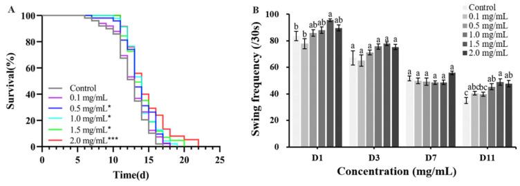 https://cdn.ncbi.nlm.nih.gov/pmc/blobs/e1c7/12027758/67e3456b53d8/ijms-26-03900-g003.jpg