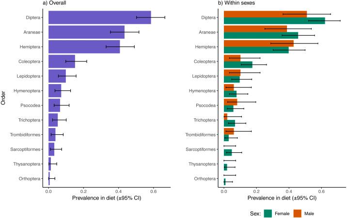https://cdn.ncbi.nlm.nih.gov/pmc/blobs/e1c7/8686731/7770c9f02117/peerj-09-12634-g001.jpg