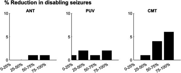 https://cdn.ncbi.nlm.nih.gov/pmc/blobs/e1c8/11520339/4813e26cb88a/jcnp-41-630-g001.jpg