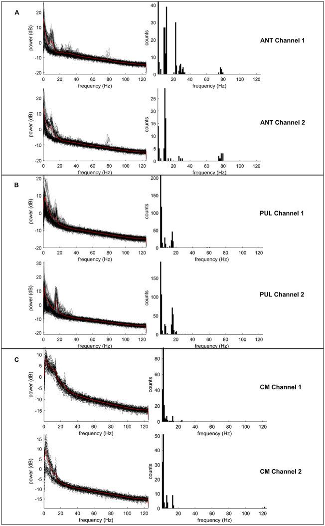 https://cdn.ncbi.nlm.nih.gov/pmc/blobs/e1c8/11520339/cfe8d2cbe1f2/jcnp-41-630-g003.jpg