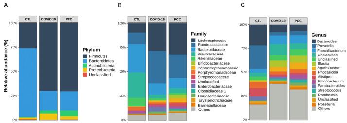 https://cdn.ncbi.nlm.nih.gov/pmc/blobs/e1c8/12195497/05e7eea9d61a/microorganisms-13-01407-g003a.jpg