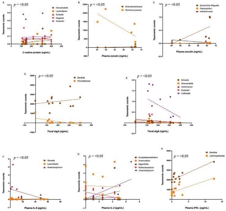 https://cdn.ncbi.nlm.nih.gov/pmc/blobs/e1c8/12195497/fc27f66d77b5/microorganisms-13-01407-g006.jpg
