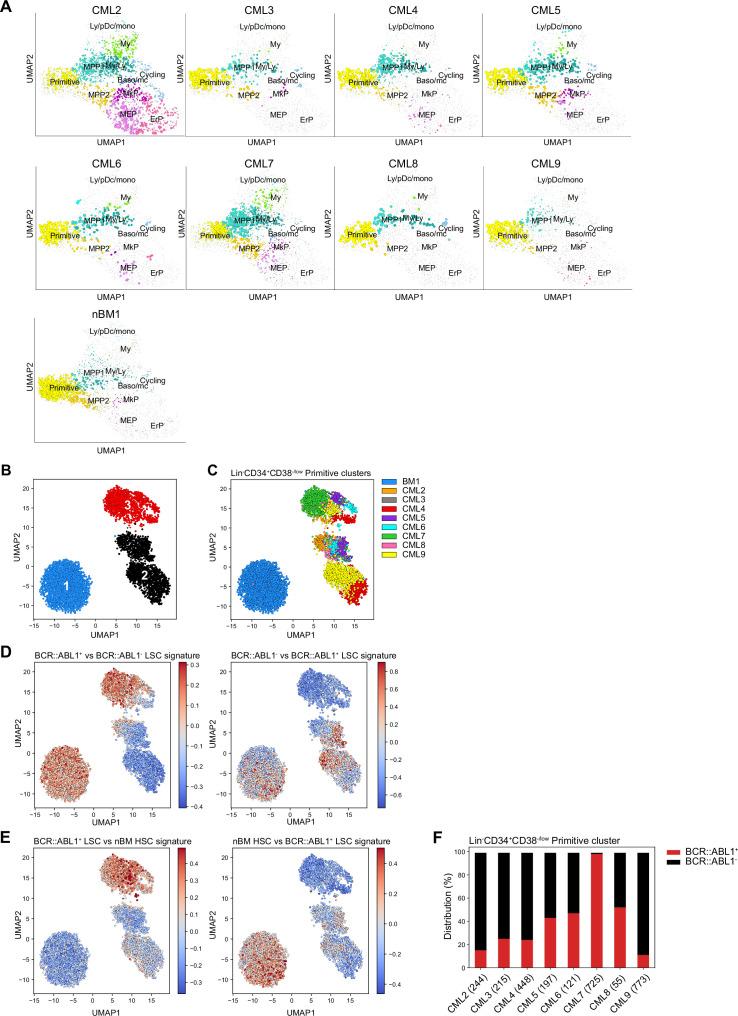 https://cdn.ncbi.nlm.nih.gov/pmc/blobs/e1c9/11540304/48243c9c3adf/elife-92074-fig4-figsupp1.jpg