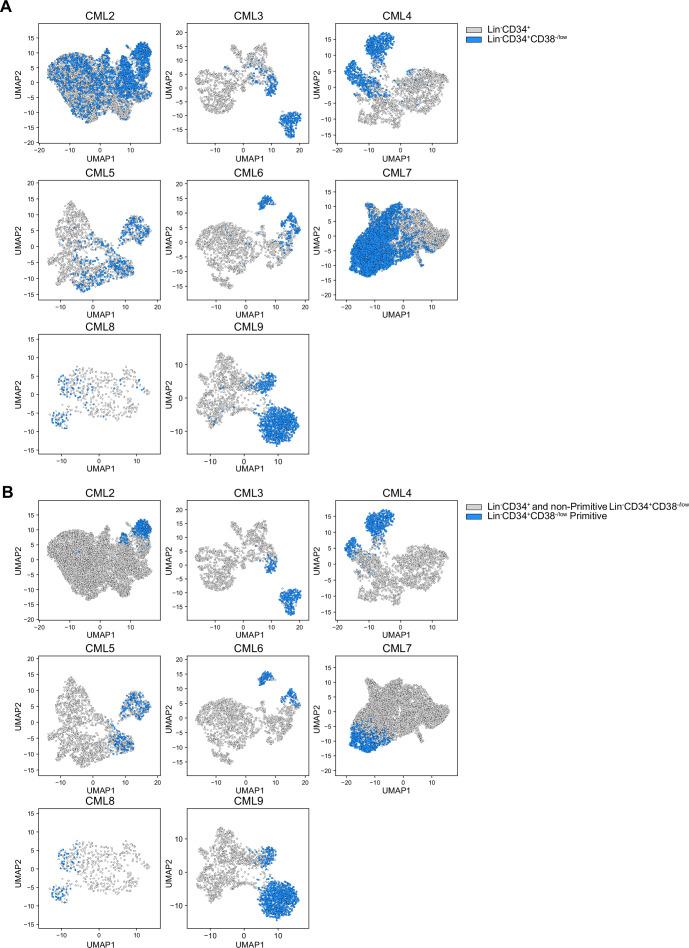 https://cdn.ncbi.nlm.nih.gov/pmc/blobs/e1c9/11540304/b1c0693ba56a/elife-92074-fig4-figsupp2.jpg