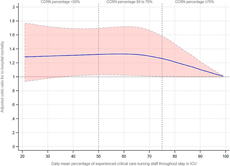 https://cdn.ncbi.nlm.nih.gov/pmc/blobs/e1ca/11282374/89d055924b3e/gr2.jpg