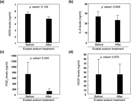 https://cdn.ncbi.nlm.nih.gov/pmc/blobs/e1ca/2243240/cf2302d23c5c/jcbn2007053f01.jpg