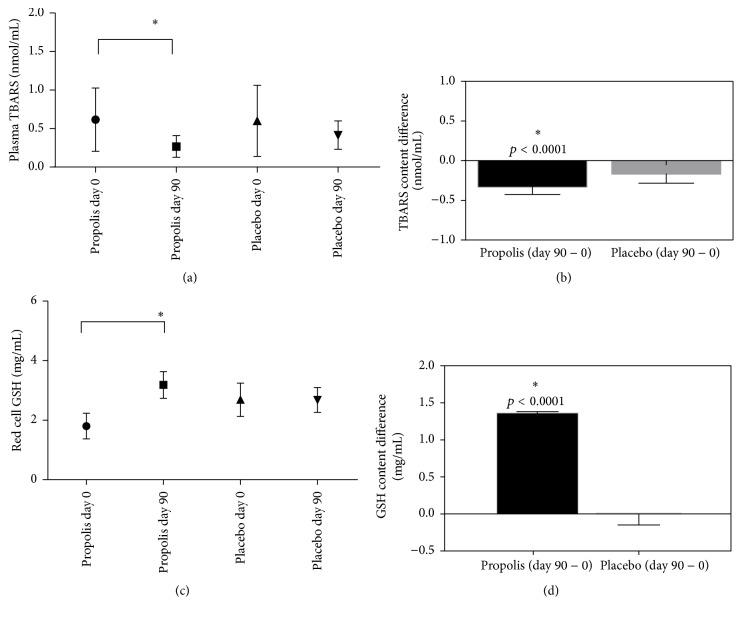 https://cdn.ncbi.nlm.nih.gov/pmc/blobs/e1ca/5429932/01adbd979c7c/ECAM2017-4272940.004.jpg