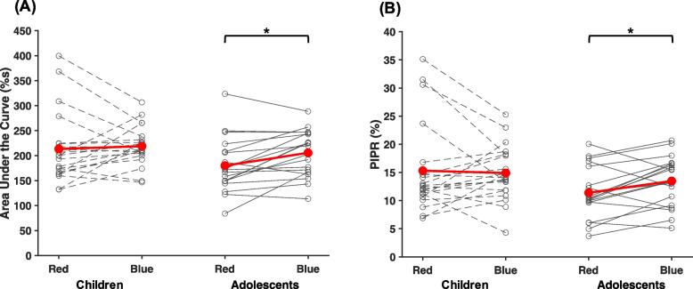 https://cdn.ncbi.nlm.nih.gov/pmc/blobs/e1d0/11221120/775b14e0c5b8/40101_2024_363_Fig4_HTML.jpg