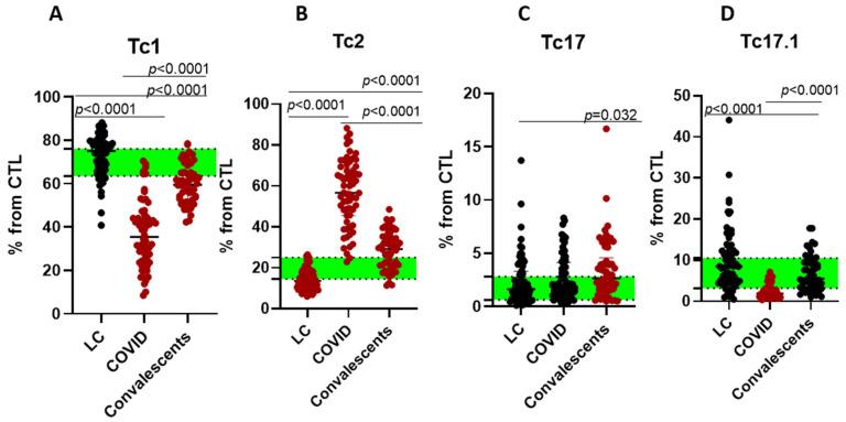 https://cdn.ncbi.nlm.nih.gov/pmc/blobs/e1d3/12346483/10930cbb9d8c/ijms-26-07258-g005.jpg
