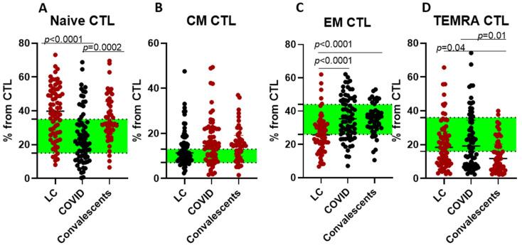 https://cdn.ncbi.nlm.nih.gov/pmc/blobs/e1d3/12346483/544ede228cf3/ijms-26-07258-g004.jpg