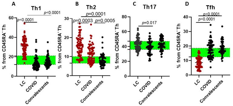 https://cdn.ncbi.nlm.nih.gov/pmc/blobs/e1d3/12346483/993f23525c37/ijms-26-07258-g003.jpg