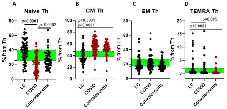 https://cdn.ncbi.nlm.nih.gov/pmc/blobs/e1d3/12346483/b1a1b7ef49e4/ijms-26-07258-g002.jpg