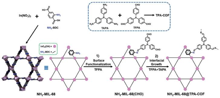 https://cdn.ncbi.nlm.nih.gov/pmc/blobs/e1d3/8509496/fbc16ccb50fa/materials-14-05600-g002.jpg