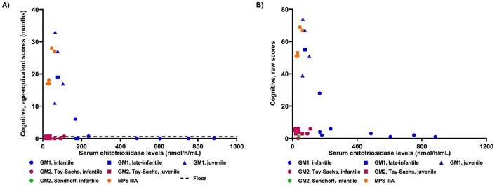 https://cdn.ncbi.nlm.nih.gov/pmc/blobs/e1d5/8498089/c31fee25f311/gr5.jpg