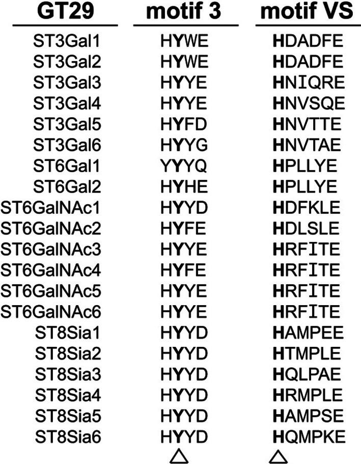 https://cdn.ncbi.nlm.nih.gov/pmc/blobs/e1d6/9981410/2280053c917b/JMD2-64-138-g004.jpg