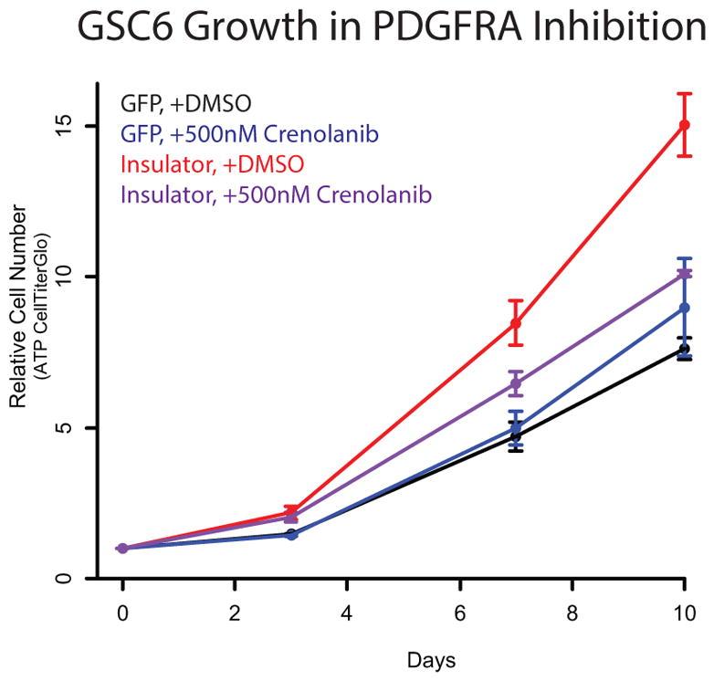 https://cdn.ncbi.nlm.nih.gov/pmc/blobs/e1d7/4831574/3321265e455a/nihms741418f10.jpg