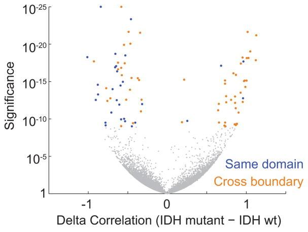 https://cdn.ncbi.nlm.nih.gov/pmc/blobs/e1d7/4831574/6831e15788e8/nihms741418f11.jpg
