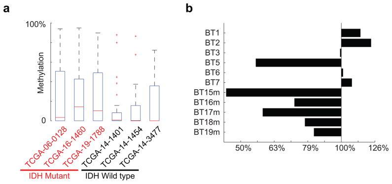 https://cdn.ncbi.nlm.nih.gov/pmc/blobs/e1d7/4831574/69ff97125b0c/nihms741418f5.jpg