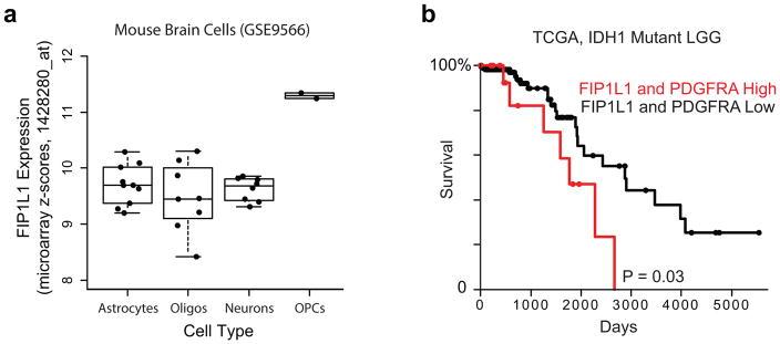 https://cdn.ncbi.nlm.nih.gov/pmc/blobs/e1d7/4831574/d8eb5c51169d/nihms741418f6.jpg