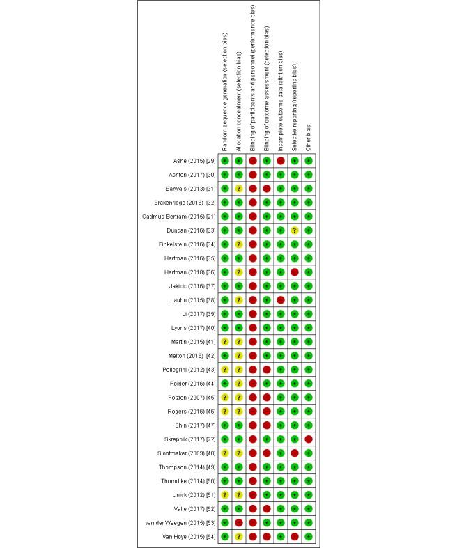 https://cdn.ncbi.nlm.nih.gov/pmc/blobs/e1d8/6484266/6956991bfa08/mhealth_v7i4e11819_fig2.jpg