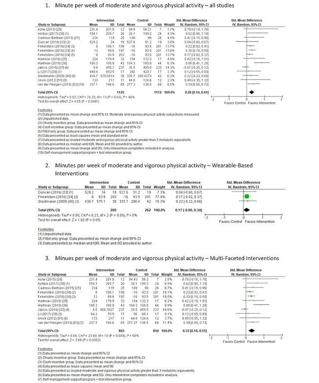https://cdn.ncbi.nlm.nih.gov/pmc/blobs/e1d8/6484266/71521f07a6cf/mhealth_v7i4e11819_fig4.jpg