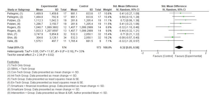 https://cdn.ncbi.nlm.nih.gov/pmc/blobs/e1d8/6484266/99d2c78e07d8/mhealth_v7i4e11819_fig5.jpg