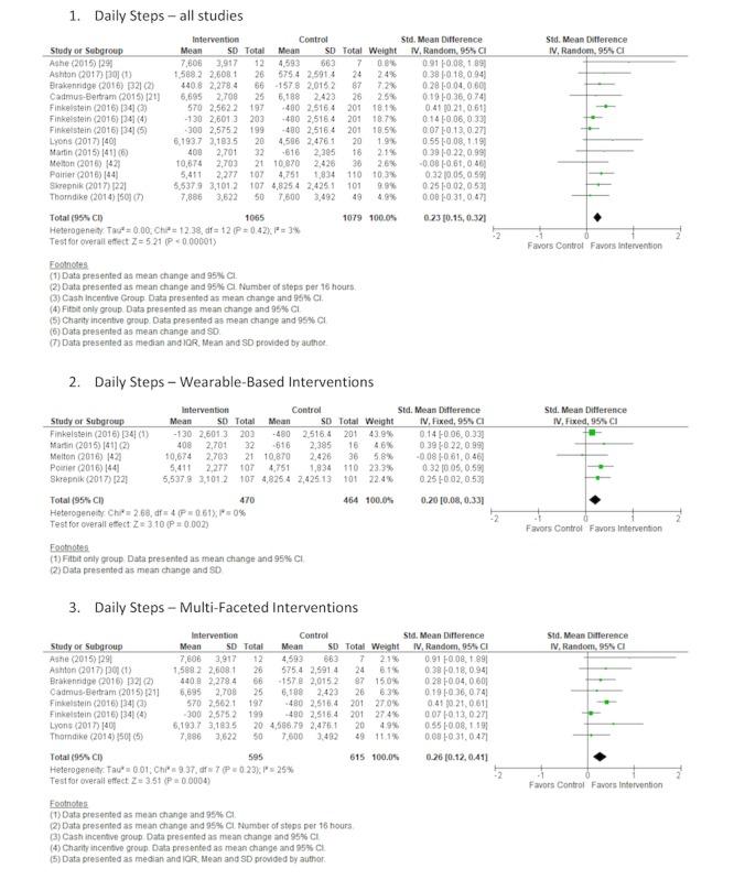 https://cdn.ncbi.nlm.nih.gov/pmc/blobs/e1d8/6484266/cec0d9843877/mhealth_v7i4e11819_fig3.jpg